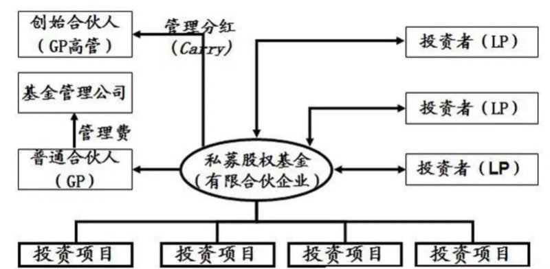 私募股权投资：新时代的资本催化剂