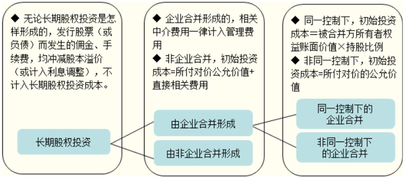 私募股权投资：中国市场的脉动与机遇