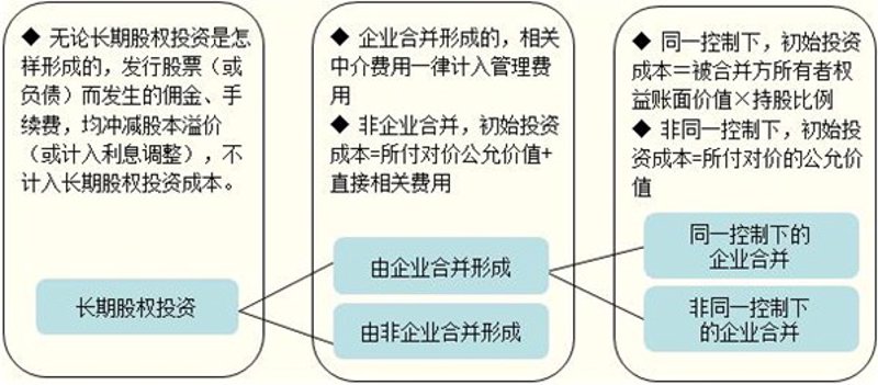 资产管理公司：稳健前行于金融市场浪潮中