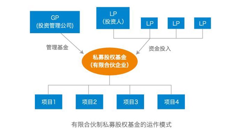 解读私募股权投资：资本运作的新风景线