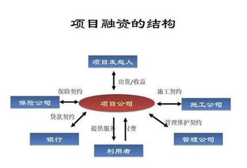 基金管理公司：行业动态解读